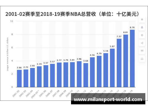 米兰体育NBA比赛门票收入：分析影响因素及其经济意义 - 副本
